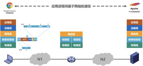 計算機網絡概述 計算機系統技術服務