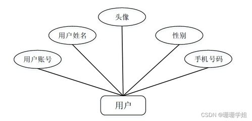 SSM高校舊書交易系統 畢業設計新手必備的實戰指南