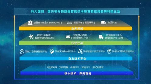 科大國(guó)創(chuàng) 軟件興企報(bào)國(guó)，創(chuàng)新引領(lǐng)未來(lái)