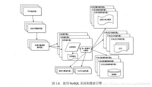 大型網(wǎng)站技術(shù)架構(gòu) 讀書筆記 一 大型網(wǎng)站軟件系統(tǒng)架構(gòu)演變